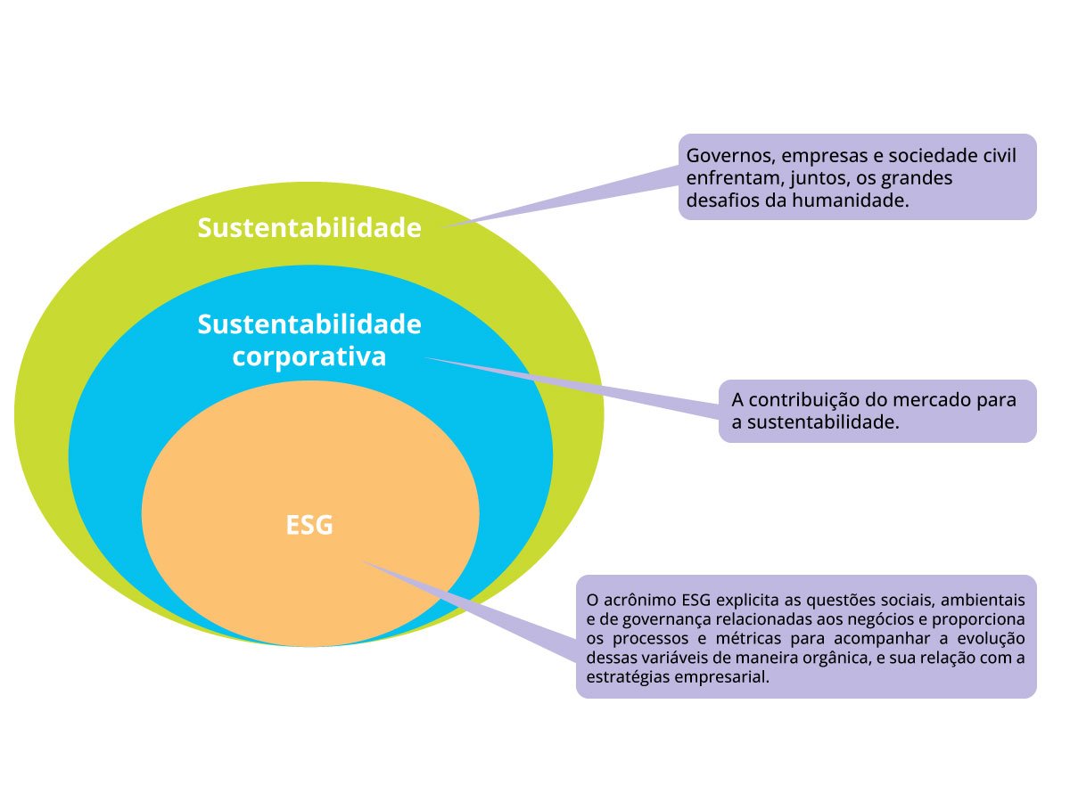 Liderança ESG